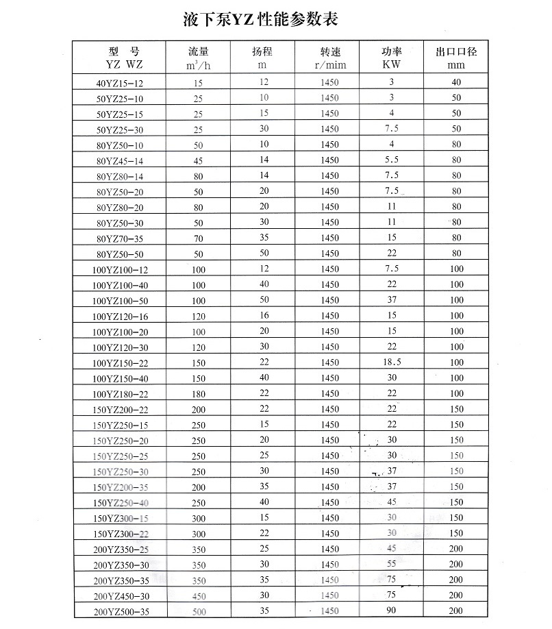 加气混凝土专用泵.渣浆泵